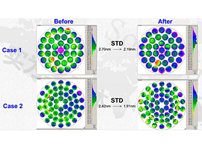 加熱器設(shè)計(jì)改變的優(yōu)化